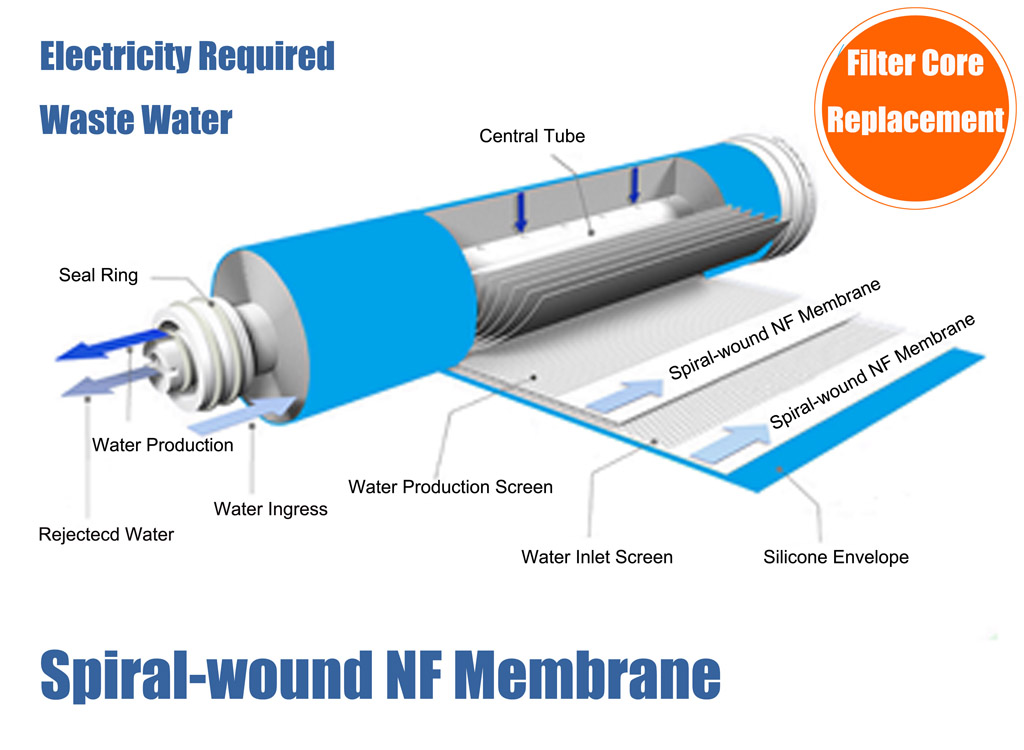 water purifier, hollow nf membrane, non ro non uf membrane, hnf membrane, js600 household
