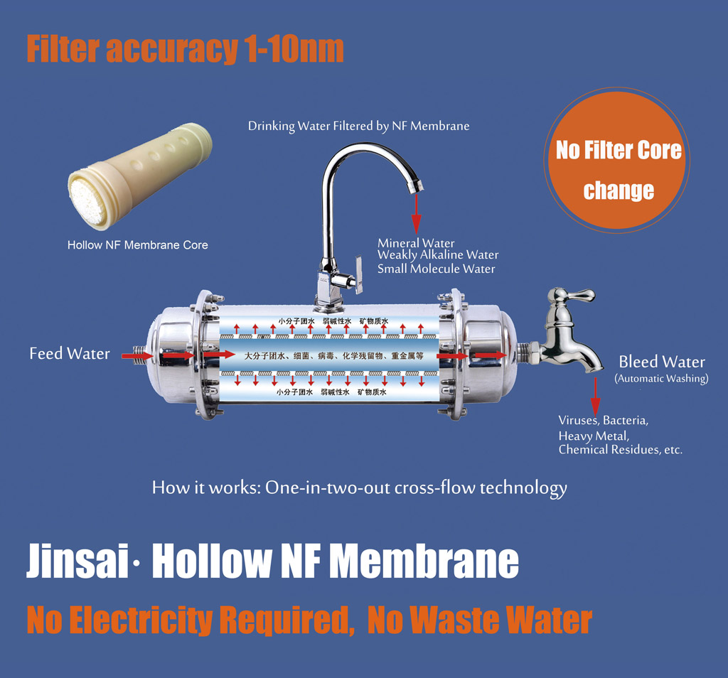 water purifier, hollow nf membrane, non ro non uf membrane, hnf membrane, js600 household
