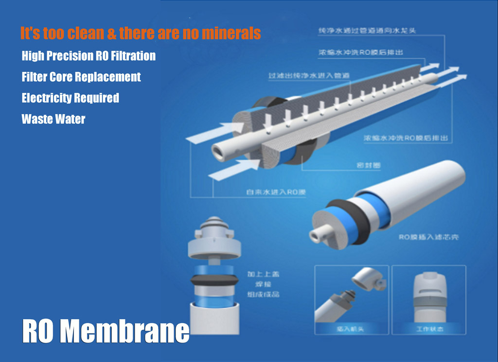 RO membrane -ROCK-HNF