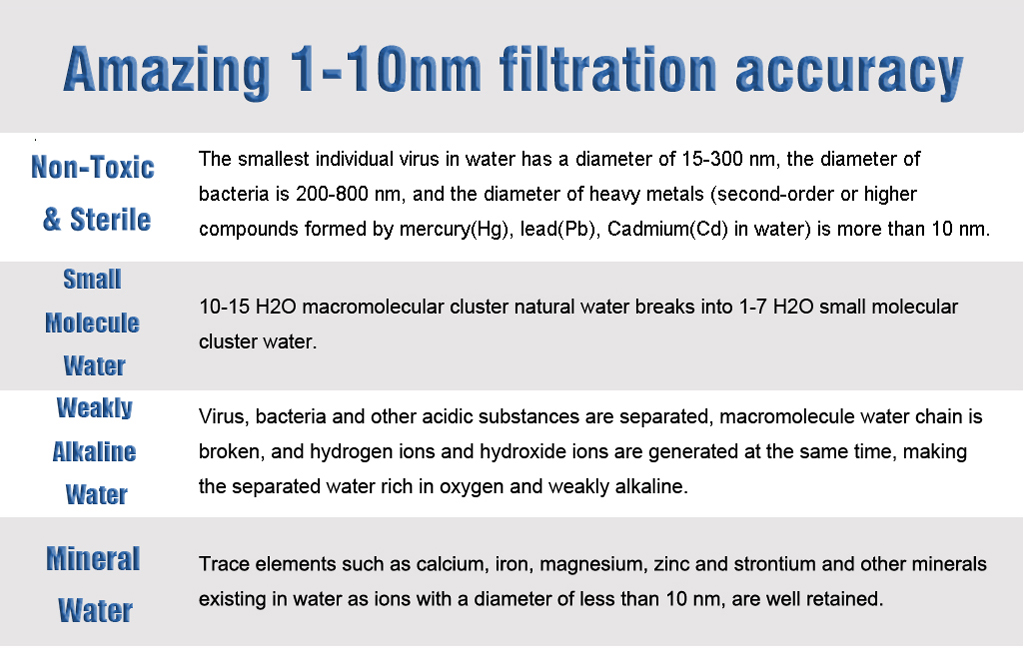 hollow nf membrane, water purifier, JS8040 whole house water purifier, non uf non ro