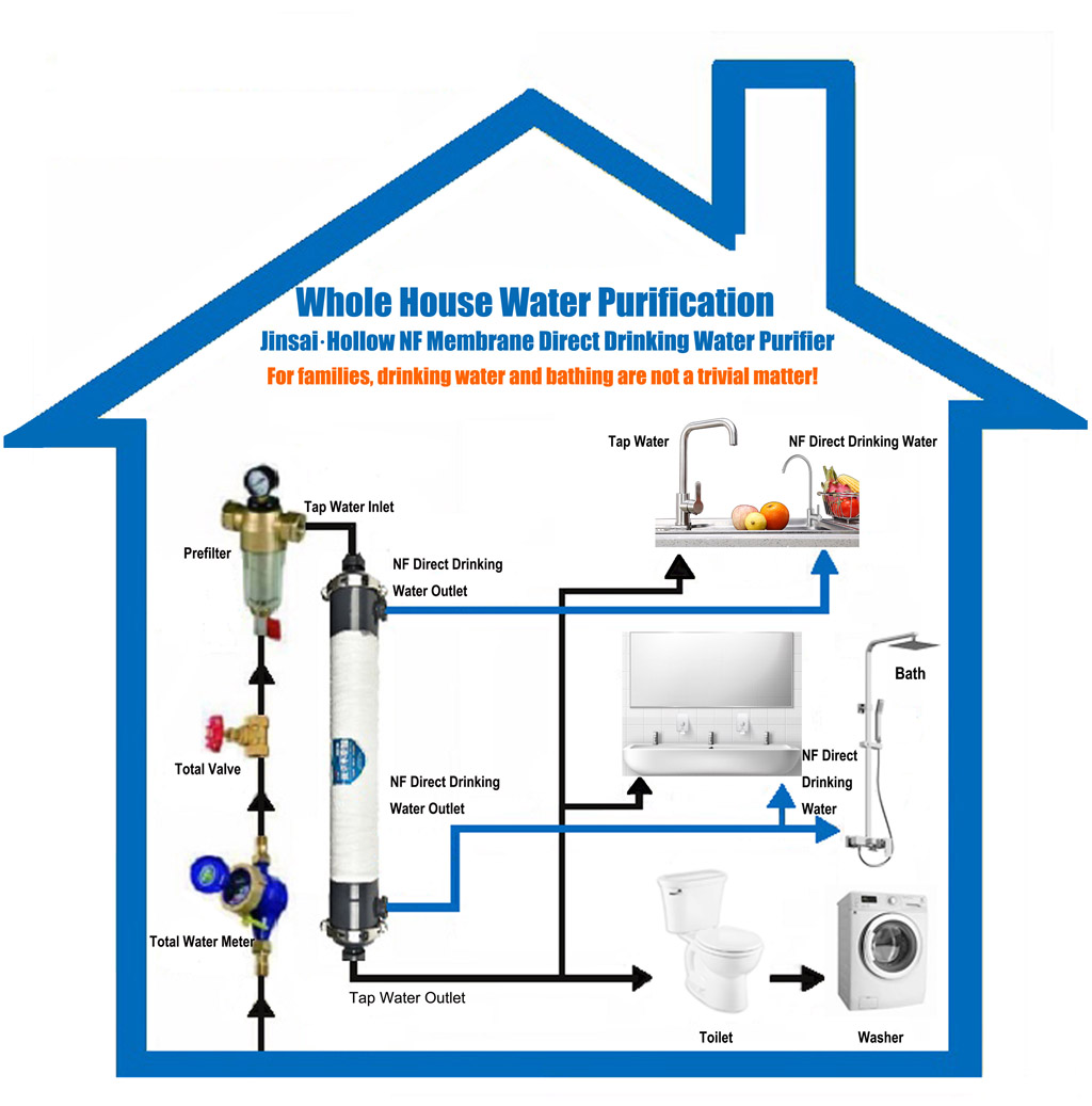 hollow nf membrane, water purifier, JS8040 whole house water purifier, non uf non ro