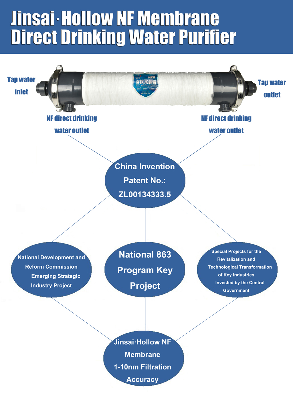 water purifier whole house, hollow nf membrane, non uf non ro water purifier, js8040 whole house water purification