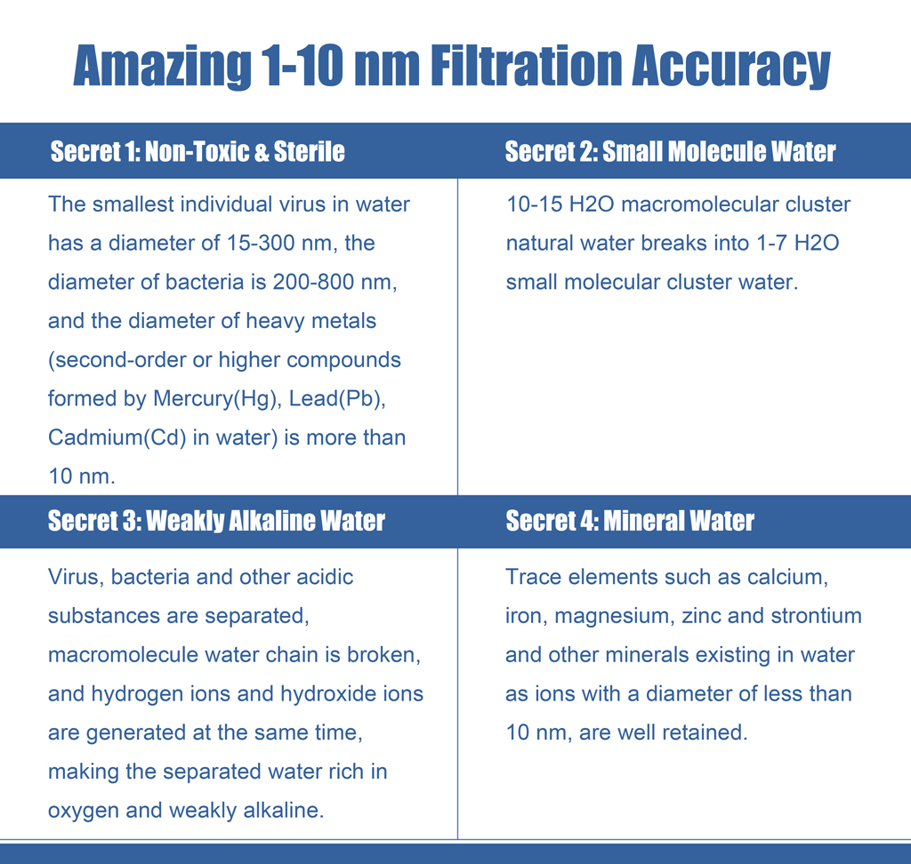 1-10nm filtration accuracy-ROCK-HNF