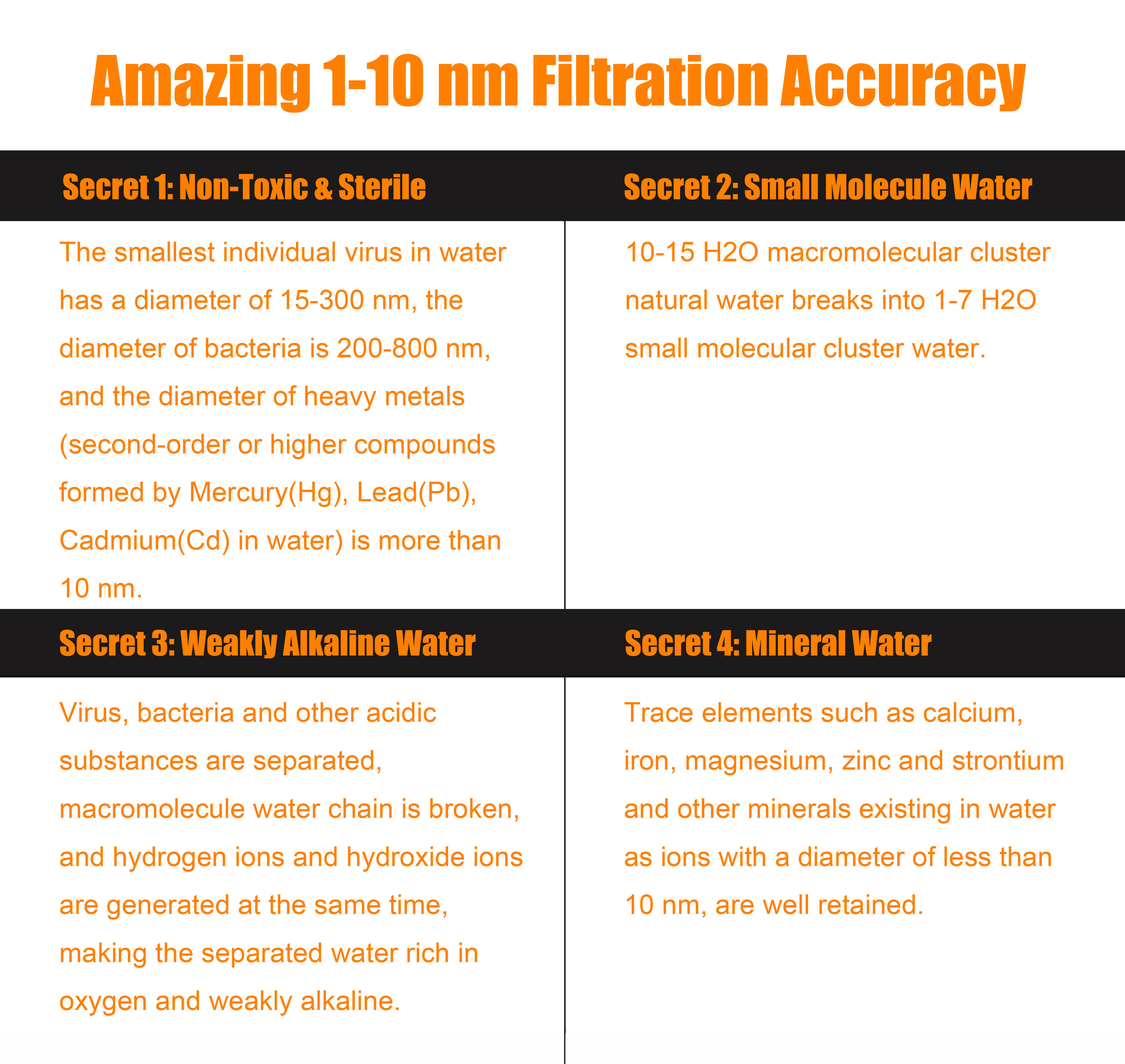 amaxing 1-10nm filtration accuracy