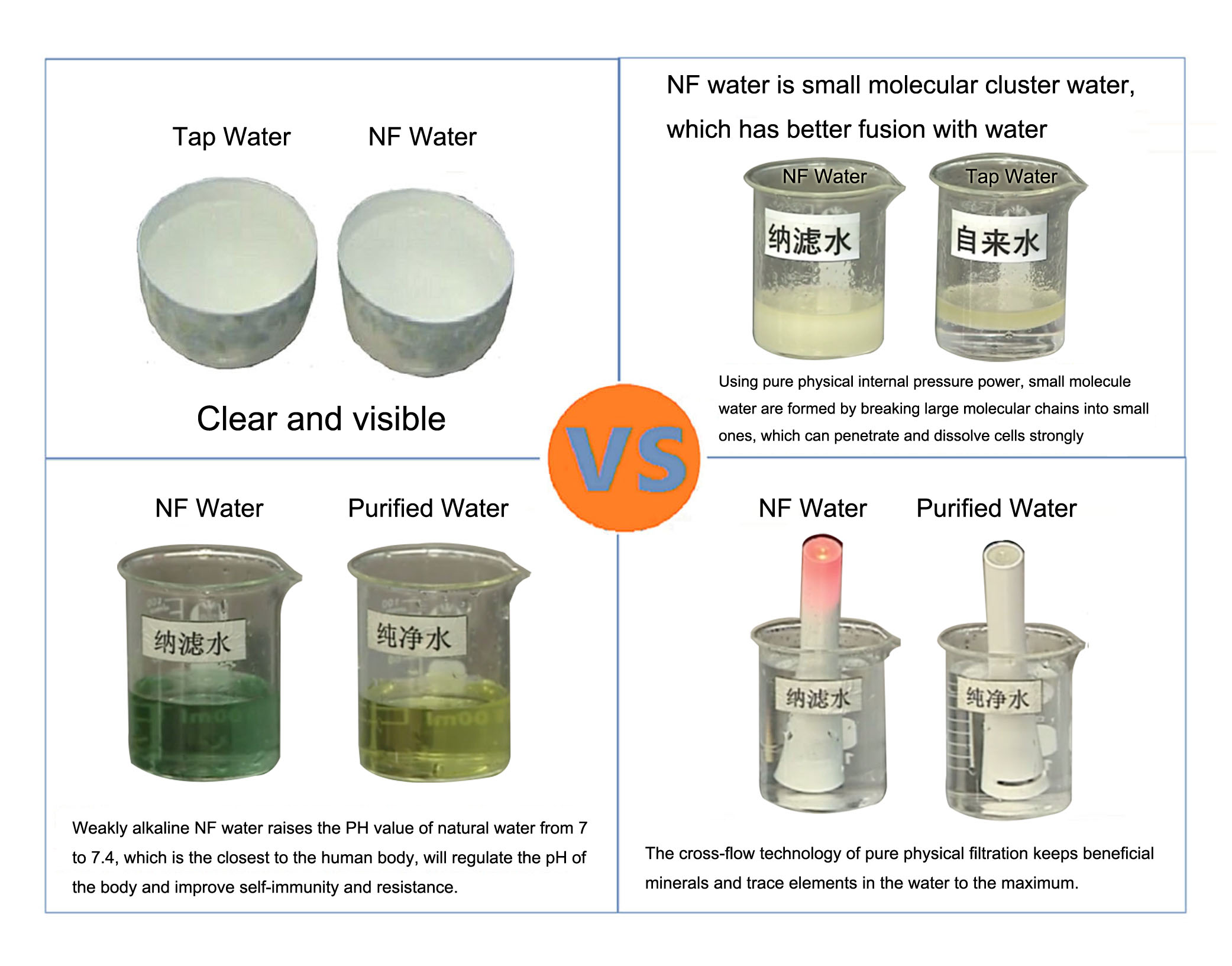 amaxing 1-10nm filtration accuracy