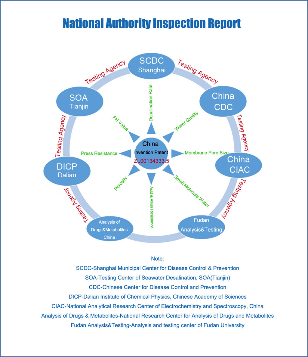 national authority inspection report