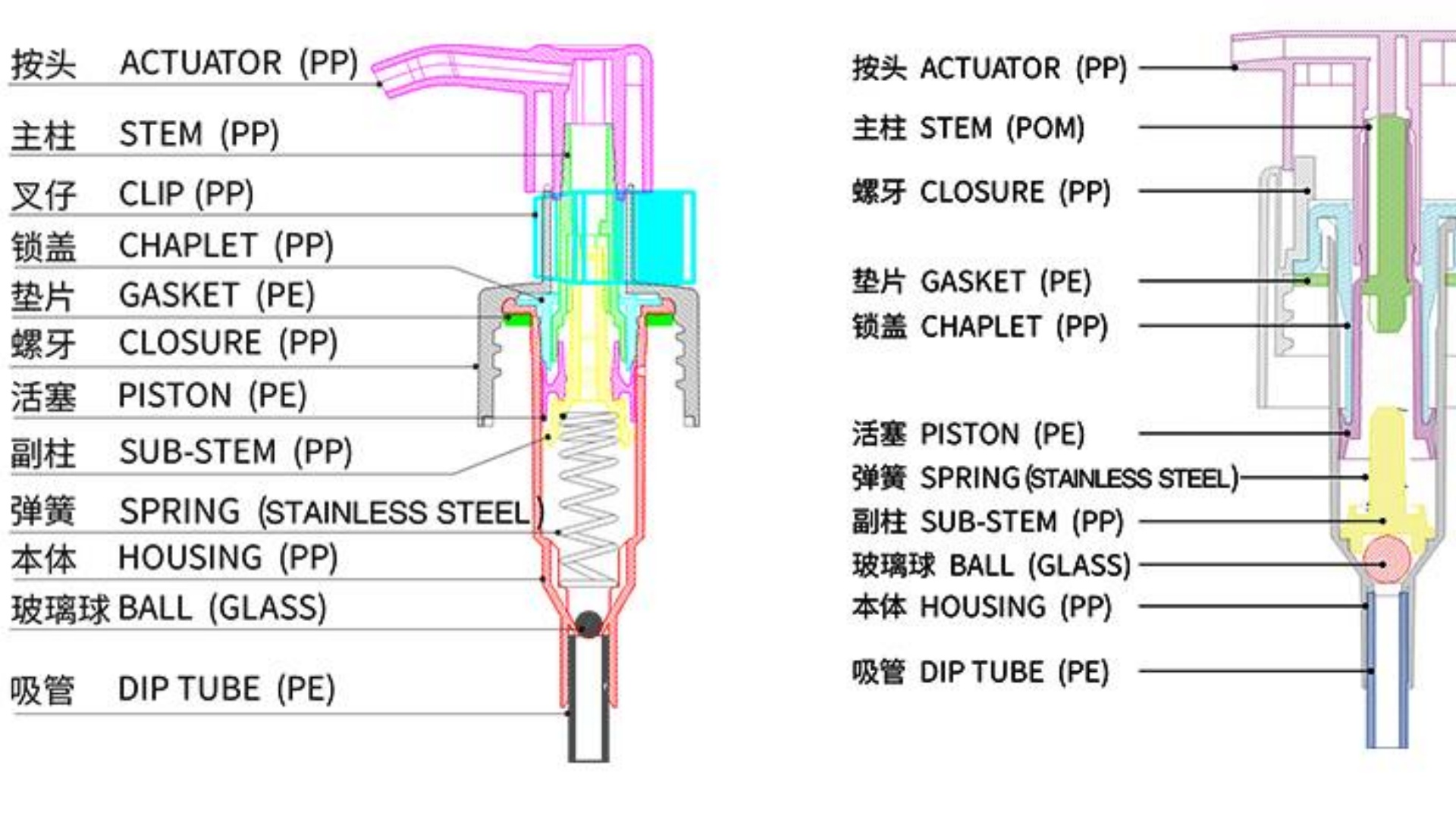 pump for cosmetic packaging