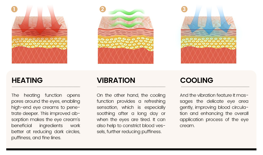 eye cream tube functions