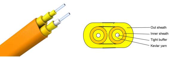 2-fiber Flat Twin Indoor Fiber Optic Cable 2-fiber Flat Twin Indoor Fiber Optic Cable
