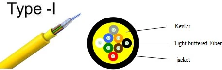 Distribution Riser Cable with 0.9mm buffer Indoor Fiber Optic Distribution Riser Cable with 0.9mm buffer Indoor Fiber Optic