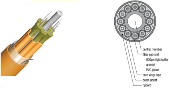 2.0mm Breakout Fiber Optic Cable 2.0mm Breakout Fiber Optic Cable