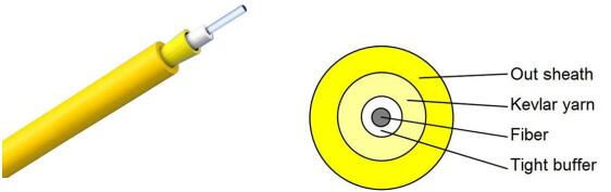 1-fiber Simplex Indoor Fiber Optic Cable 1-fiber Simplex Indoor Fiber Optic Cable