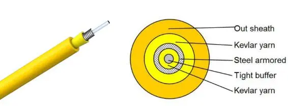 Single Fiber Armored Indoor Fiber Optic Cable Single Fiber Armored Indoor Fiber Optic Cable