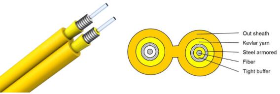 Duplex Zipcord Round Armored Fiber Optic Cable