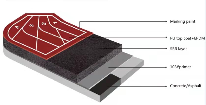 spray coating system running track installed in Myanmar