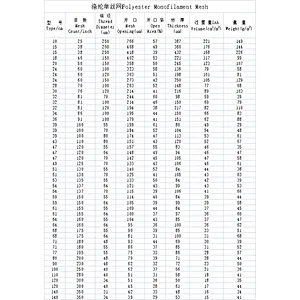 Polyester mesh