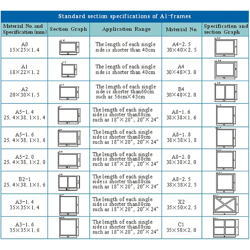 Aluminum frames