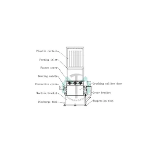 Tyrone 20hp / 15kw пластиковая дробилка / измельчитель / измельчитель пластика