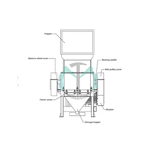 Tyrone 20hp/15kw flake blade plastic crusher/shredder/grinder machine