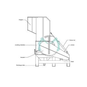 Tyrone 20hp/15kw flake blade plastic crusher/shredder/grinder machine