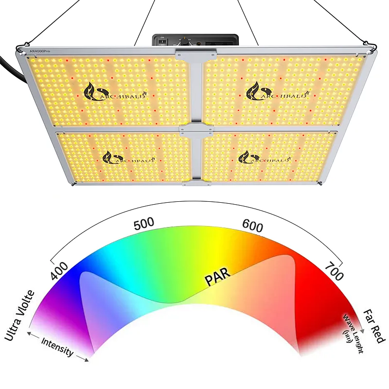 Led Lights Watt Indoor Samsung Greenhouse Full Spectrum For 1000 300W Diy Lm301h Controller Qb Shenzhen 480W Grow Light