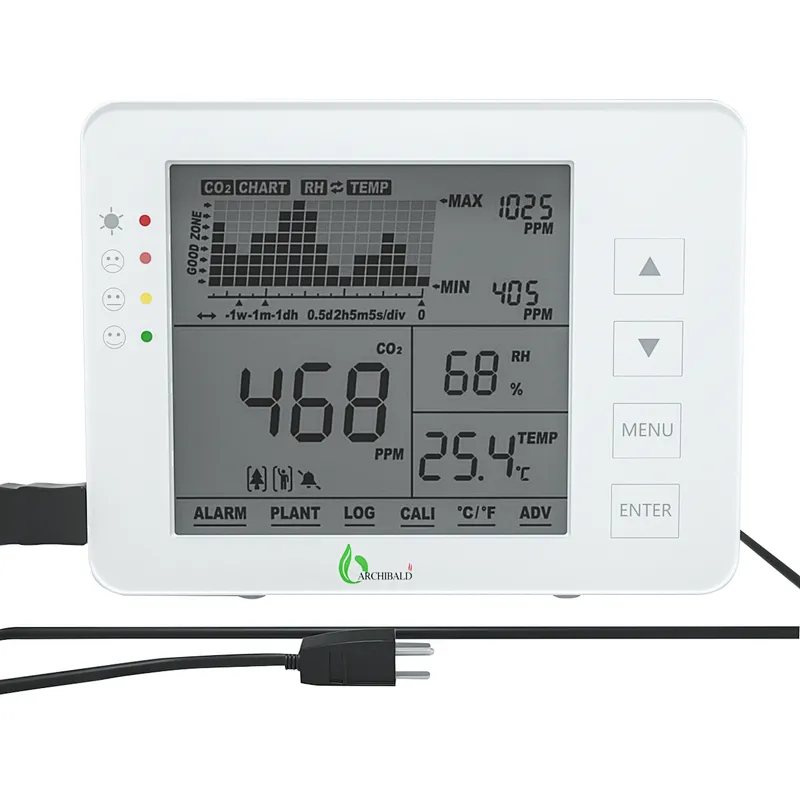 CO2 Monitor /carbon Dioxide Monitor Indoor Air Monitor with Data Logger/ CO2 Meter with Temperture and Humidity for Home