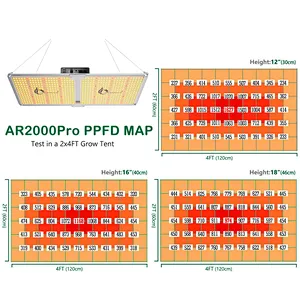 China LED Grow Light , SF-2000 Indoor Plants Growing Lamp ELG Board LED Grow Light Hydroponic