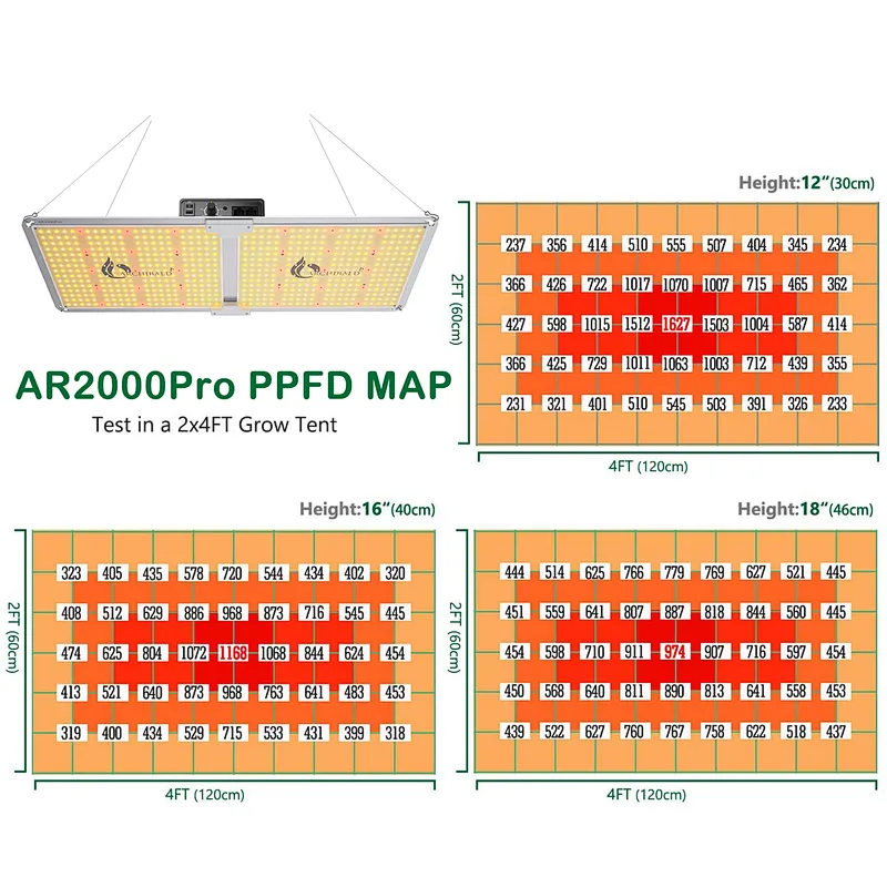 China LED Grow Light , SF-2000 Indoor Plants Growing Lamp ELG Board LED Grow Light Hydroponic