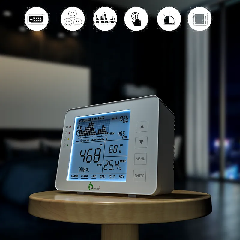 CO2 Monitor /carbon Dioxide Monitor Indoor Air Monitor with Data Logger/ CO2 Meter with Temperture and Humidity for Home