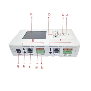 Digital Controller for dimmable electronic Ballast for hydroponic system grow lamp