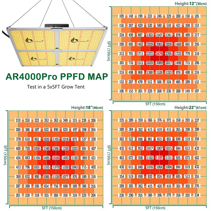 Led Lights Watt Indoor Samsung Greenhouse Full Spectrum For 1000 300W Diy Lm301h Controller Qb Shenzhen 480W Grow Light