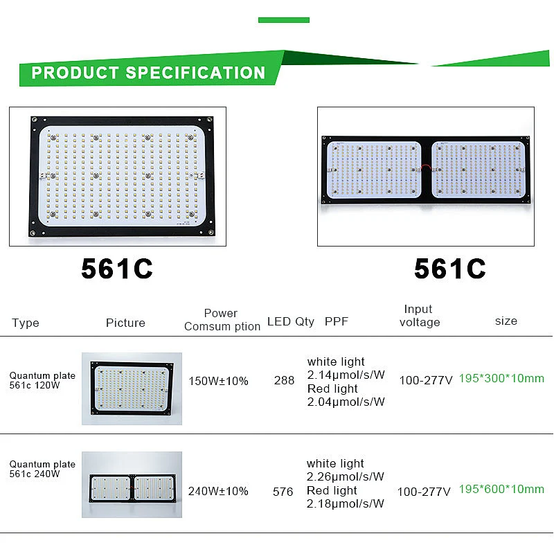 Waterproof Lm301h Samsung Grow Light 120 watt panel