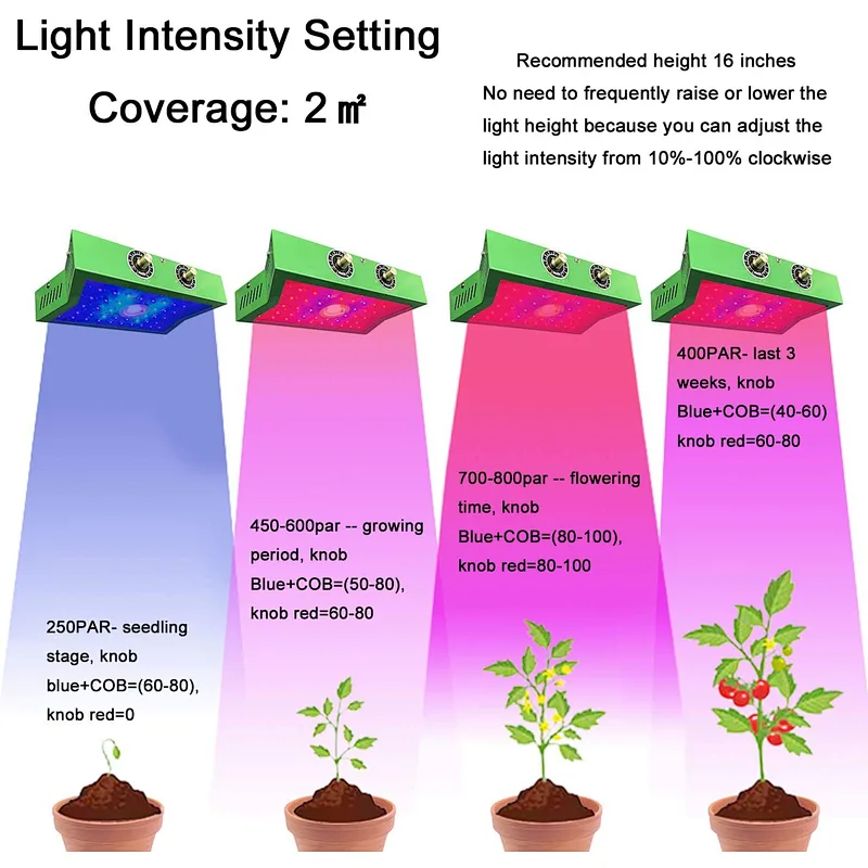 Full Spectrum Samsung Lm301B Indoor Plant Uv Hydroponic Cob Led Grow Lights