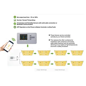 600W Samsung Chips & Dimmable Mean Well Driver lm301b  lm301h UV IR SF-6000 LED Grow Light for indoor plants