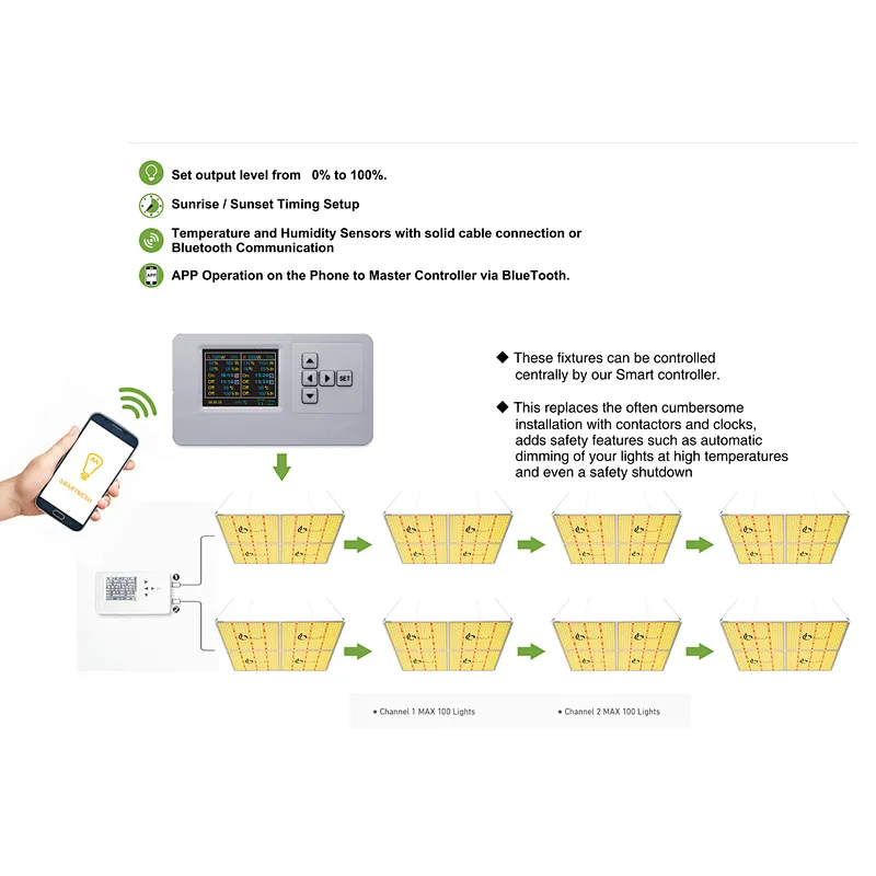 600W Samsung Chips & Dimmable Mean Well Driver lm301b  lm301h UV IR SF-6000 LED Grow Light for indoor plants