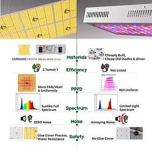 600W Samsung Chips & Dimmable Mean Well Driver lm301b  lm301h UV IR SF-6000 LED Grow Light for indoor plants