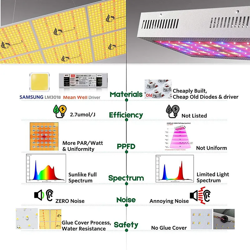 600W Samsung Chips & Dimmable Mean Well Driver lm301b  lm301h UV IR SF-6000 LED Grow Light for indoor plants