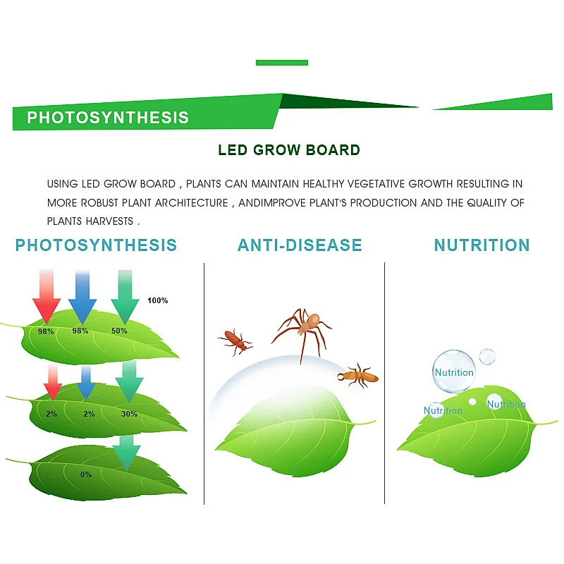 Waterproof Lm301h Samsung Grow Light 120 watt panel