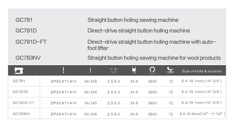 GC781 Golden Choice high quality drive drive flat bed straight button hole industrial sewing machine