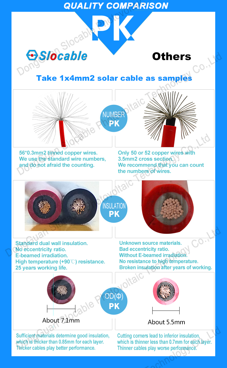 1500V DC Dual-core Solar PV Cable