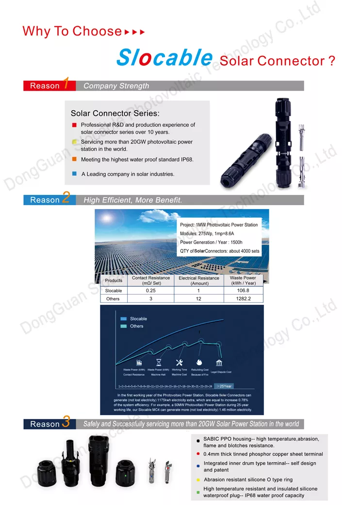 1500V DC solar cable connector for PV system