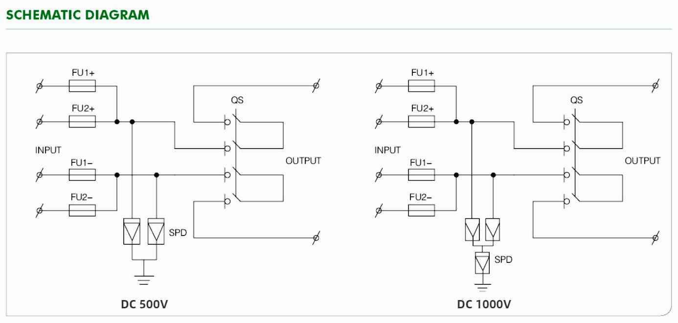 500V/1000V DC Combiner Box 2 IN 1 OUT