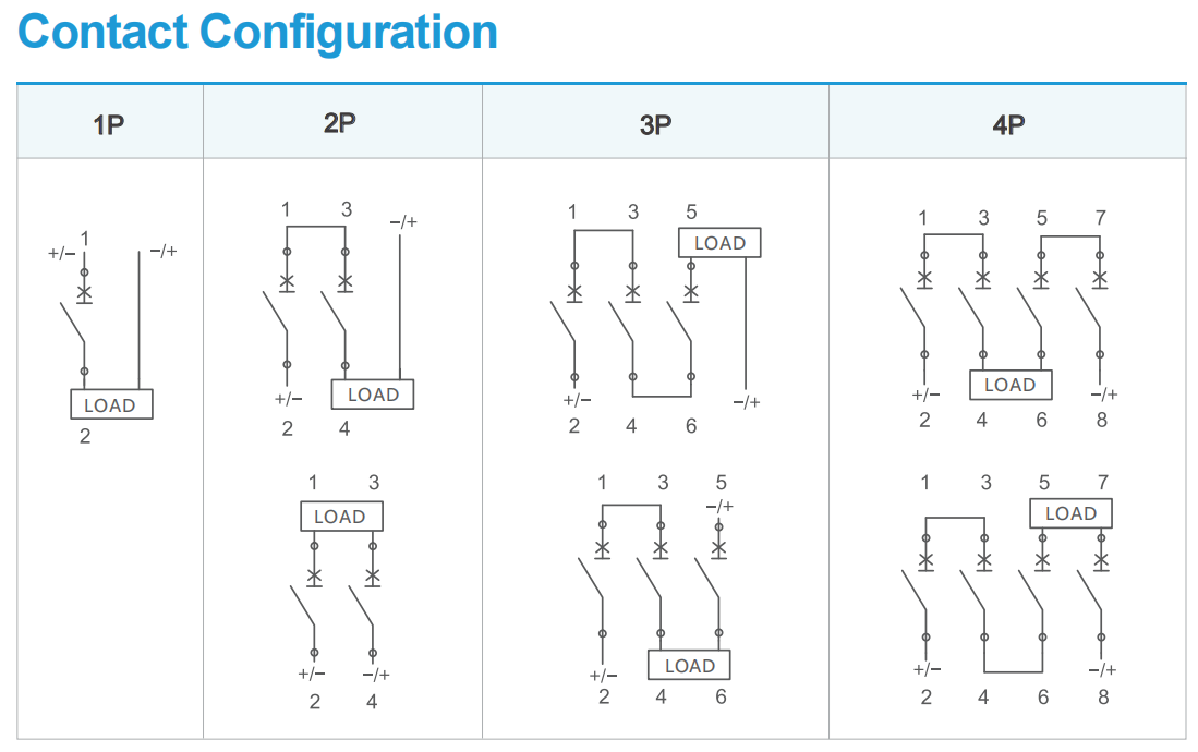 Circuit Breaker