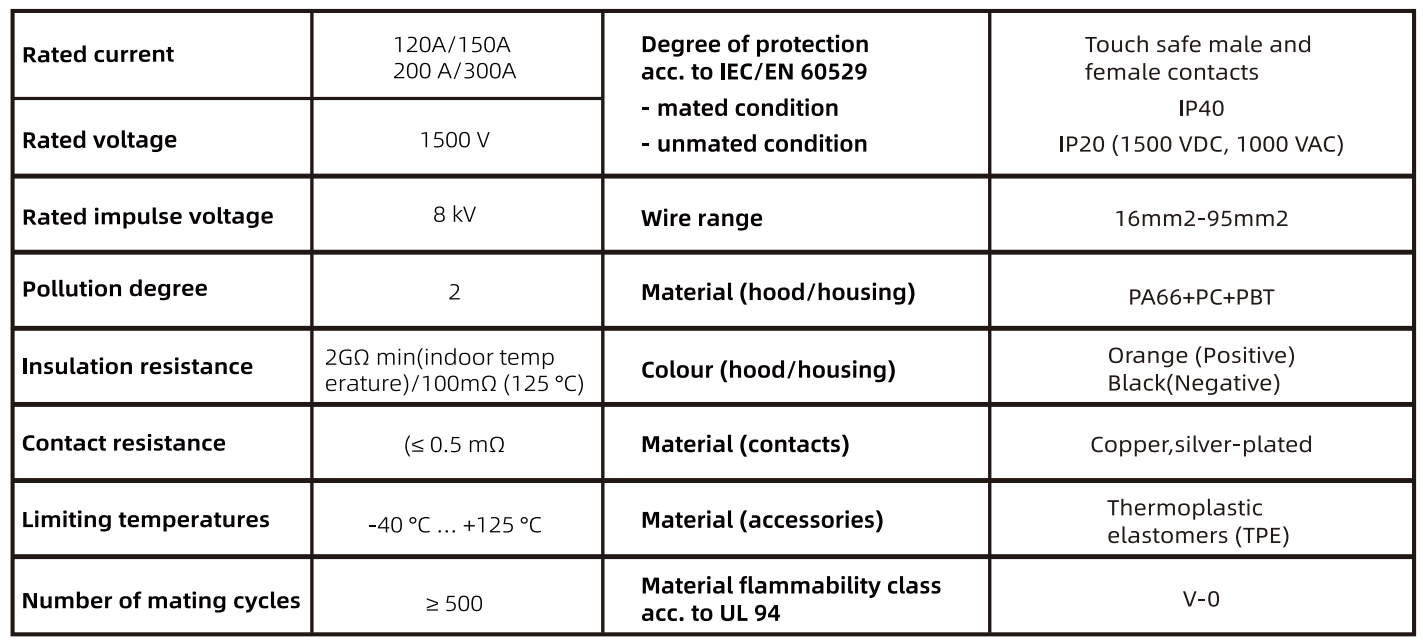 1500V 120A DC Energy Storage Connector