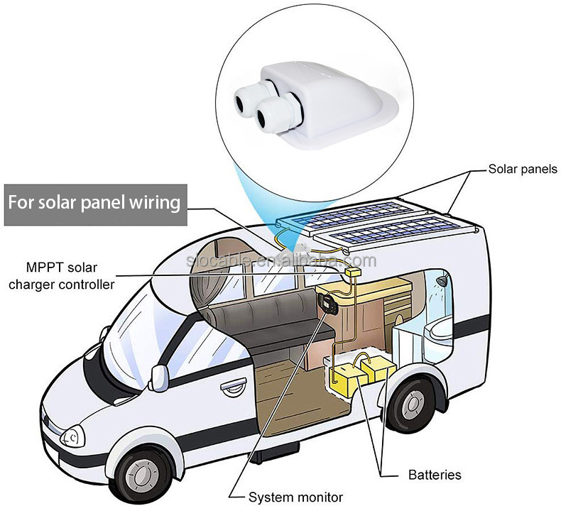 Waterproof ABS Solar Cable Entry Gland