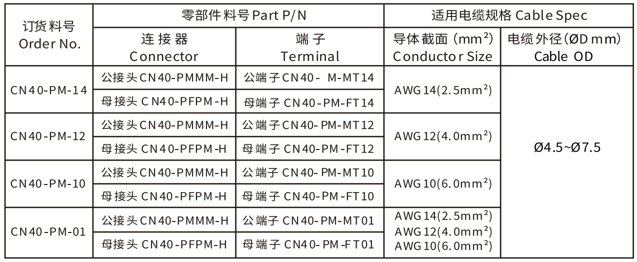 1500V DC PV Panel Connector for Solar Panel