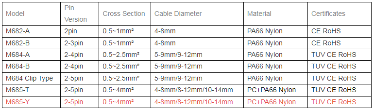 Y Type Electric Power Waterproof Connector