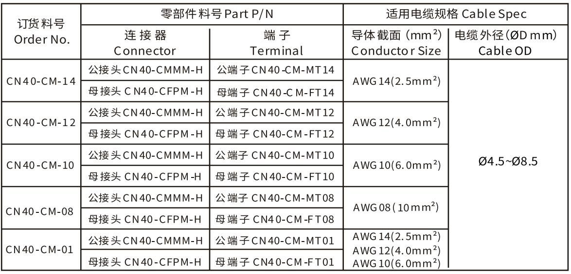 DC solar cable connector for PV system