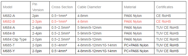 2P/3P 9A Electric Power Waterproof Connector