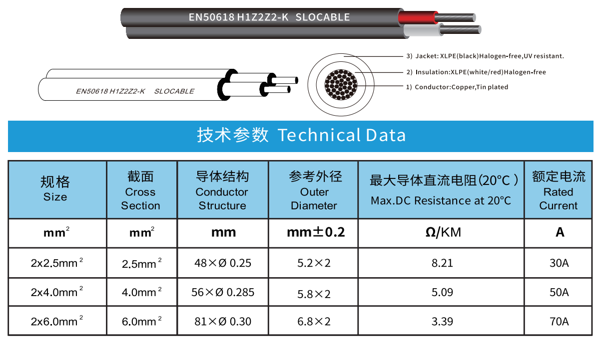 1500V DC Dual-core Solar PV Cable
